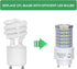 GU24 LED Light Bulb Dimmable 10W,5000K Daylight,1600 Lumens(100W Equivalent),Replace CFL Twist-in 2 Prong Light Bulb (4-Pack)...