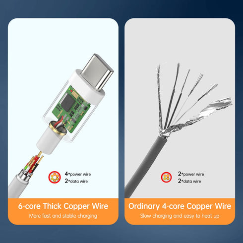 6A for Xiaomi Charger Cable, 120W Hypercharge Turbo USB Type C Fast Charging Cable for Xiaomi 14 13 12 13t 12t 12s Pro Lite Redmi Note K70 K60 K50...