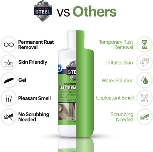 Heavy-Duty Industrial Use Rust Stain Remover for Metal Surfaces Including Stainless Steel. Metal Cleaner Gel Needs No Scrubbing, Simply Apply and ...