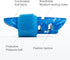 Kuangmi Finger Sleeve Support Protector Finger Splint Brace Use for Pain Relief and Preventing Sports Injuries?L/XL, Blue...