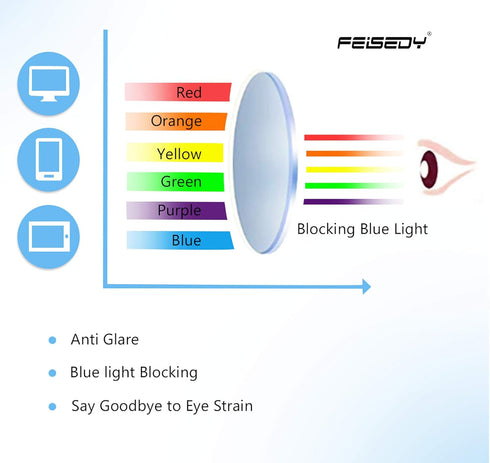 FEISEDY Classic Reading Glasses Square Blue Light Blocking Women Men Reader Glasses B2648...