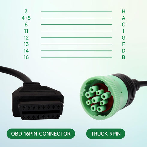9 Pin J1939 Male to 16 Pin OBD2 OBDII Female Right Angle Green Type 2 Adapter Cable for Heavy Duty Trucks and Commercial Vehicles Freightliner Tru...
