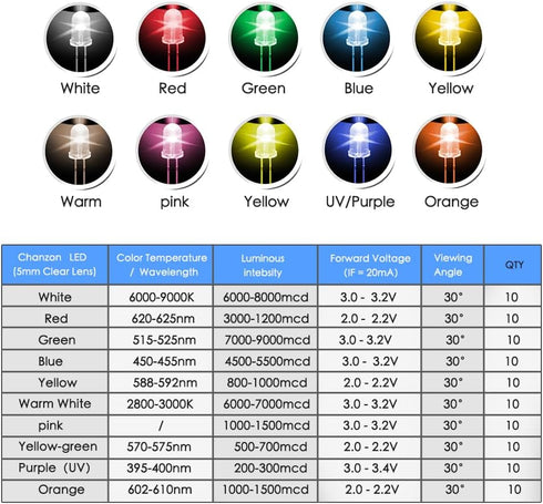 LEDs, Single LED Light LED Diode Lamp DIY Kit with Warm White Red Green Blue Yellow Green Pink UV Purple Orange Clear Transparent Lens Mini Bulbs ...