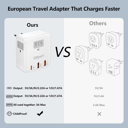 European Travel Plug Adapter, International Plug Adapter,with 20W PD&QC 3.0 USB-C and USB-A Ports Charging Faster,Travel Essentials from US to Mos...