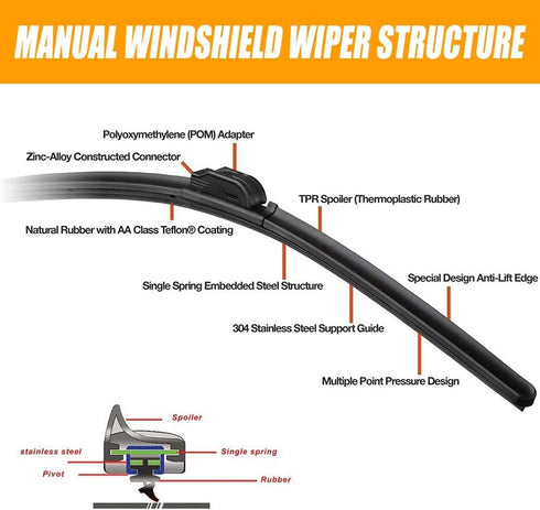 RANSOTO UTV Windshield Wiper Kit with Wiper Blade Compatible with Polaris Ranger RZR General Can Am Maverick X3 Commander Golf Cart Hand Operated ...