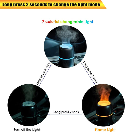 Car Diffuser, Car Air Fresheners Car Diffusers for Essential Oils USB Car Humidifier Aromatherapy Diffusers Cool Mist Portable with 7 Color Flame ...