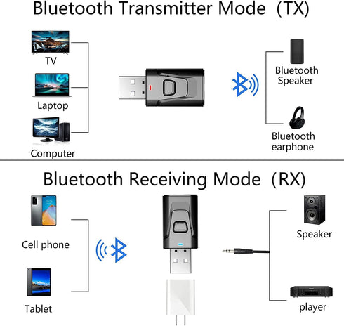 USB BT 5.0 Adapter 4-in-1 Wireless Stereo Audio Transmitter Receiver Adapter with 3.5mm AUX for Car Aux PC TV Speaker Home Audio System...