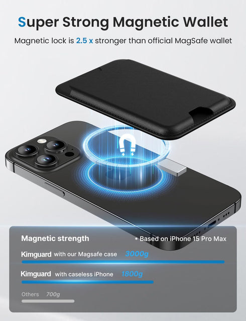 Kimguard for MagSafe Wallet, Magnetic New-Upgrade Card Wallet Holder, Easy to Take Card Strong Magnet Slim Wallet for iPhone 15/14/13/12 Series, B...