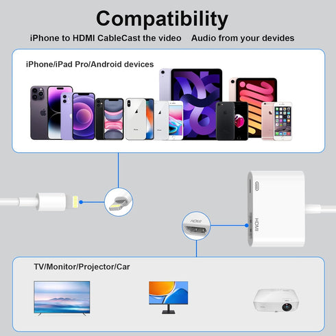 Lightning to HDMI Adapter for iPhone to TV/Projrctor/Monitor,?Apple MFi Certified? Lightning to Digital AV Adapter 1080P Sync Screen Converter for...