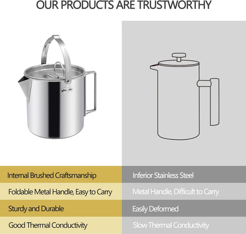 Camping Tea Kettle, Portable 1.2L Coffee Pot, Outdoors Camping Pot, with Handles and with Lids for Camping Hiking Picnic Camping, Backpacking, Sil...