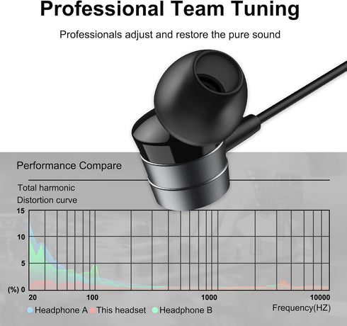ENVEL Wired-Earbuds in-Ear-Headphones-with-Microphone, Earphones with HiFi Stereo Noise Isolation Wired Earphone, Lightweight, S/M/L Ear Bud Tips,...