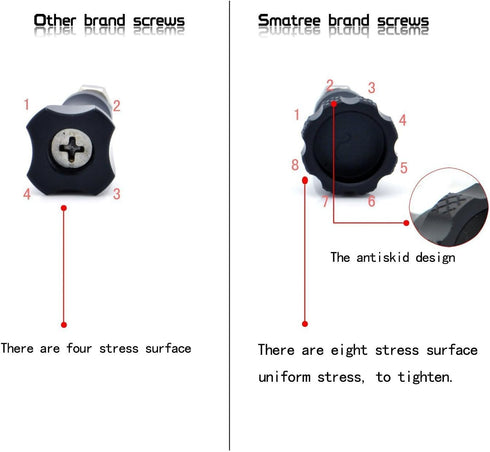 Smatree 4-in-1 Aluminum Thumbscrew Accessories Tripod Mount Adapter Compatible for G*pro Max/ 12/11/10/9/8/7/6/5/4/3+/3/2/1,G*Pro 2018 /for DJI OS...