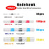 Premium Solder Seal Wire Connectors-Waterproof and Heat Shrinkable-250pcs Variety Pack for Automotive,Marine,and Electrical DIY Projects-Easy-to-U...