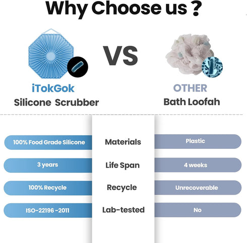 iTokGoK® Silver-Infused 2-in-1 Silicone Body Scrubber, Double-Sided Design Body Brush Silicone Body Scrubber Exfoliating Body Brushes for Sensitiv...