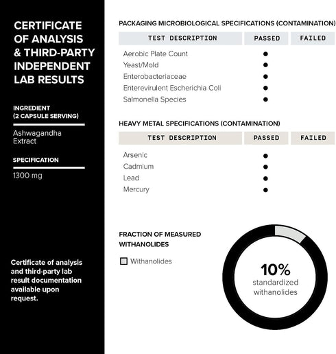 Ashwagandha - Ultra High Potency 20:1 Extract with 10% Withanolides - Wild Harvested in India - Highly Concentrated - Third-Party Lab Tested - 90 ...