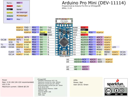 SparkFun Pro Mini ATmega328-3.3V/8MHz Development Board Compatible with Arduino Boards and IDE...