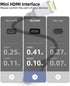 Mini HDMI to HDMI Adapter, 4K HDMI Female to Mini HDMI Male Cable Adapter Compatible for Raspberry Pi W, DSLR Camera, Graphics Card, Laptop, HDTV,...