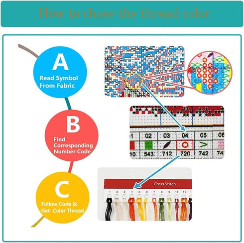 4 Pack Stamped Cross Stitch Kits with Frame - Sun Moon Abstract Landscape Embroidery Kits for Beginners Adults,11 CT Patterns Dimensions Counted C...