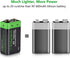 9V Lithium Battery, 9 Volt Lithium Battery 1200mAh for Smoke Detector, Fire Alarm, Keyless Entry Door Lock, Multimeter, Metal Detector Non-Recharg...