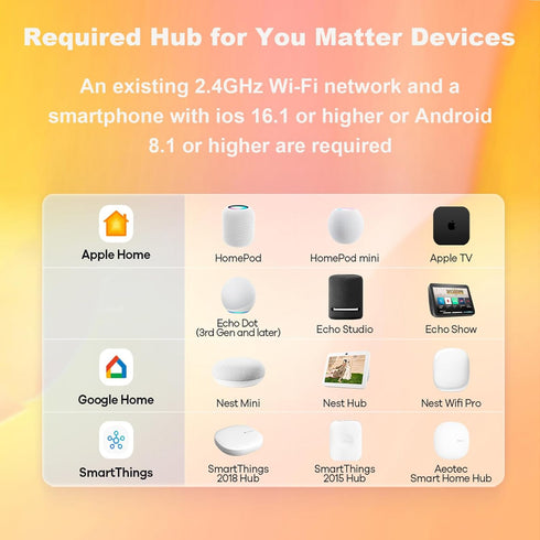 Matter Smart Switch 16A Mini DIY WiFi Light Switch Relay Module, Compatible with HomeKit, Alexa, Google Home, SmartThings with Remote Control & Ti...