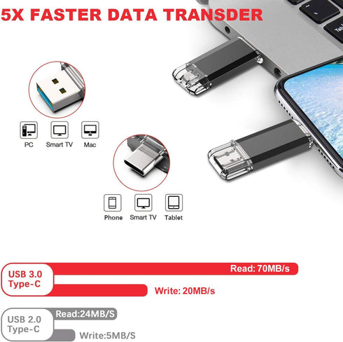 Vansuny 128GB USB C Flash Drive 2 in 1 OTG USB 3.0 + Type C Memory Stick with Keychain Dual Type C Thumb Drive Photo Stick Jump Drive for Android ...