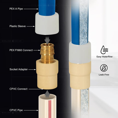 Midline Valve CSDQFG012-OM 1/2'' Expansion PEX x CPVC Adapter Pipe Fitting lead-free Brass, Single...