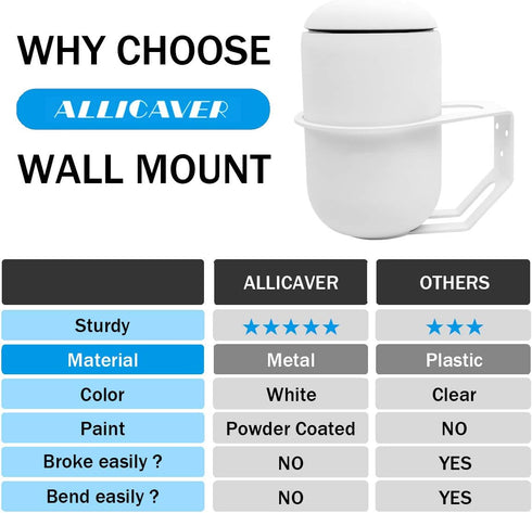 Ubiquiti UniFi Dream Router Wall Mount Bracket Sturdy Metal Made Unifi Dream Machine Wall Mount Compatible with Ubiquiti UniFi Dream Machine UDM-U...