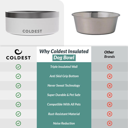 Coldest Dog Bowl - Anti Rust Metal & Non Slip Dog Bowls Large, Spill Proof Heavy Duty 3 Layers Insulated Dog Bowl - Food and Water Bowl for Dogs, ...