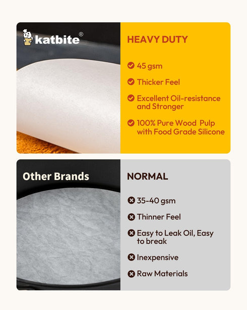 Katbite Heavy Duty Parchment Rounds 10 Inch, 200Pcs Round Parchment Paper Rounds, Use for Cake Baking, Air Fryer Liners, Separating Frozen Patty, ...