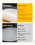 Katbite Heavy Duty Parchment Rounds 10 Inch, 200Pcs Round Parchment Paper Rounds, Use for Cake Baking, Air Fryer Liners, Separating Frozen Patty, ...