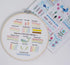 Fanryn Embroidery Kit for Beginners Beginner Embroidery Stitch Practice Kit, 3 Sets Embroidery Kit to Learn 35 Different Stitches for Craft Lover ...