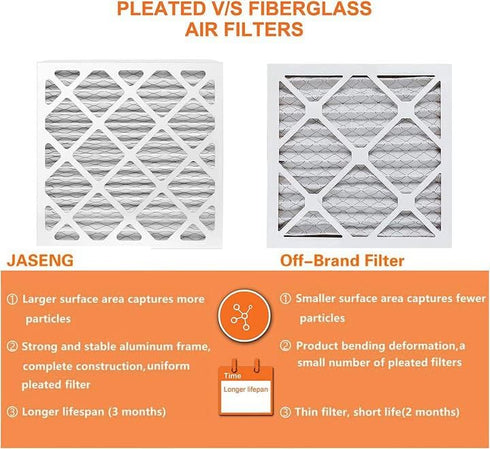 12x12x1 AC Furnace Air Filters, MERV 8 Dust Defense, JASENG MPR 600 Pleated HVAC Air Filter Replacement 2-Pack (exact dimensions: 11 3/4"x11 3/4"x...