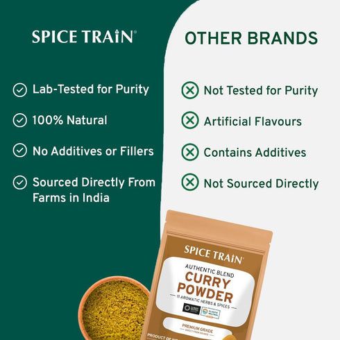 SPICE TRAIN, Curry Powder (14oz) Mild Indian Curry Powder | Lab Tested for Purity, Non-GMO | Packed in Resealable Ziplock Pouch...