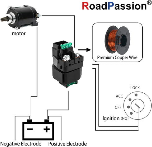 Road Passion Starter Solenoid Relay for Suzuki DR650SE 1996-2016 / GSX-R600 1997-2000 / GSX-R750 1996-1999 / GSF600S 600 1996-2003...