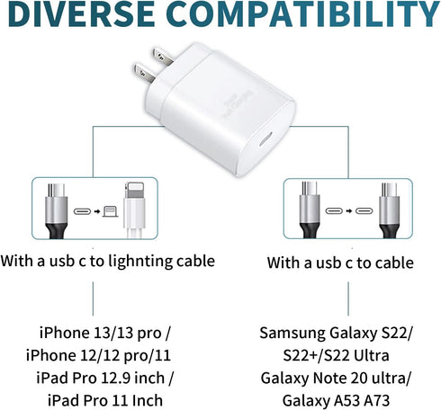 2Pack 25W USB C Fast Charging Wall Charger for Samsung Galaxy A53/Z Flip 4/Z Fold 4/S22/S22+/S22 Ultra/S21/S21+/Note 20 Ultra/Z Flip3, iPhone 13/1...