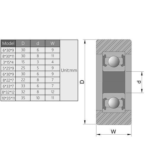 MroMax Roller Idler Bearing Pulley-8 x 22 x 7mm Sliding Conveyor Nylon Wheel with 688ZZ Bearing for Furniture, Hardware Accessories and Mobile Doo...