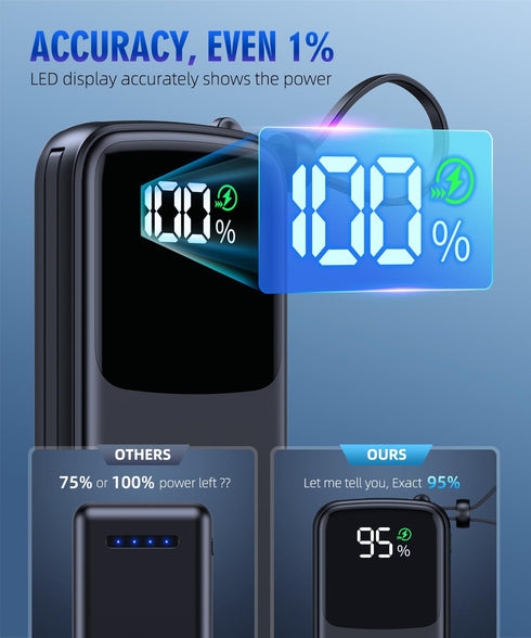UYAYOHU Portable Charger, Power Bank, 15000mAh Battery Pack Fast Charging Lightweight, Built-in AC Wall Plug and 2 Output Cables with LED Display ...