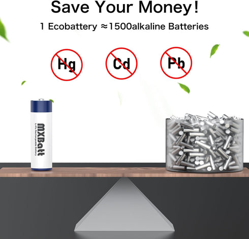 Rechargeable AA Batteries 1.5V 3400mWh High Capacity ?AA Lithium Rechargeable Batteries 4 Packs with 2H Fast Smart Charger 1500 Cycles...
