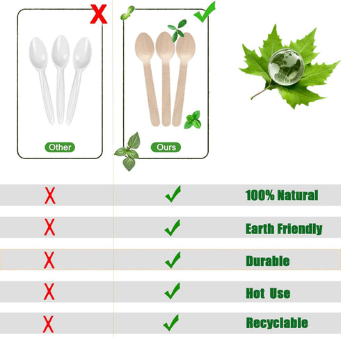 100PCS Disposable Wooden Spoons - 6.3 Inch Compostable Utensils, Biodegradable Bamboo Spoons - Natural Wooden Spoons for Birthday Party, Camping, ...