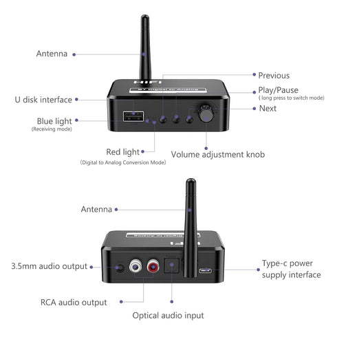 Bluetooth 5.1 Receiver for Home Stereo, Digital to Analog Audio Converter for TV, 3.5mm Bluetooth Aux Adapter, HiFi, Wireless Audio Receiver, Opti...
