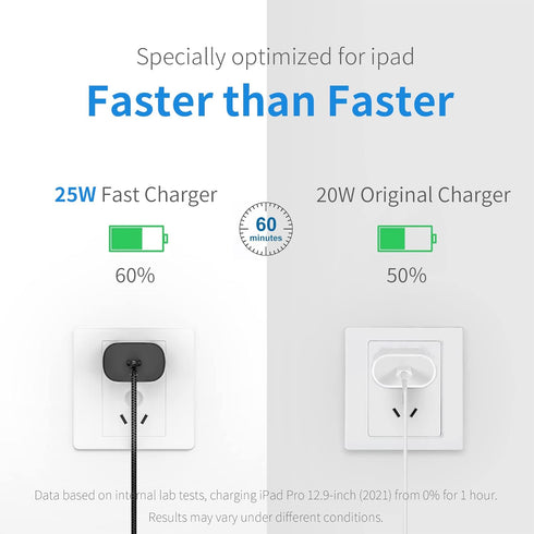 25W USB C Charger Block and Cable Fast Charging Type C Wall Charger for Samsung Galaxy S23 Ultra Z Flip Fold, Google Pixel 8, iPad Air 4th, iPhone...