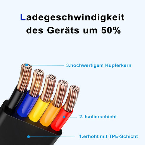 2 Pcs 3 in 1 Charging Cable, Three in one Retractable Multi Charging Cable with USB C(Type-C)/Micro USB, Phone Holder, Compatible with Phone/Andro...