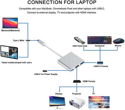 USB Type-c 3.0 to HDMI 4K Adapter, USB Hub to HDMI + USB 3.0 Standard + PD Charging Port 3 in 1 Adapter for iPad, Macbook Pro/Air, Dell, Galaxy, D...