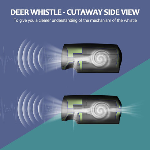 Deer Whistles Wind Activated Deer Whistle for Car (8 Pack E)...