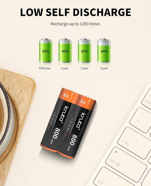 Kruta NiMH Rechargeable AA Batteries, 1.2V 800mAh Rechargeable AA Solar Batteries for Outdoor Solar Lights and Household Devices, Pre-Charged (AA ...