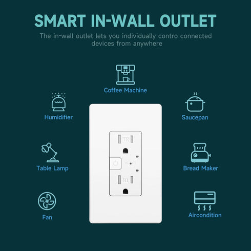 Smart Wall Outlet with 2 Individually Controlled Ports, 15Amp TR Receptacle Control Appliances from Anywhere, 2.4 GHz WiFi Outlet Work with Alexa ...