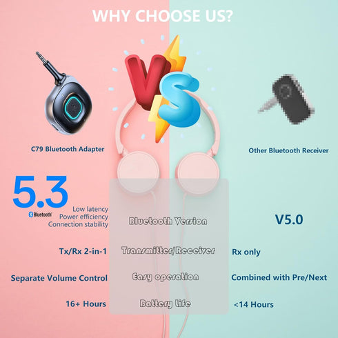 Aux Bluetooth Adapter for Car Stereo: Easy to Connect Wirelessly Phone to Auto Audio...