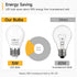 SHINESTAR 8-Pack Ceiling Fan Light Bulbs, A15 LED Bulb with E26 Base, 40w Equivalent, 2700K Warm White, Non-Dimmable...