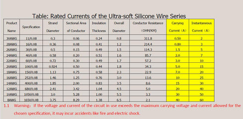 16 awg Electronic Wire,66 Feet Silicone Wire Flexible Tinned Copper Wire High Temperature Resistance 2 Separated Wires 33 ft Black and 33 ft Red S...