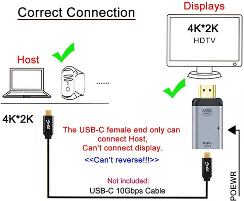 xiwai 100W 10Gbps Cable & USB-C Type C Female Source to HDMI Sink HDTV & PD Power Adapter 4K 60hz 1080p for Phone & Laptop...